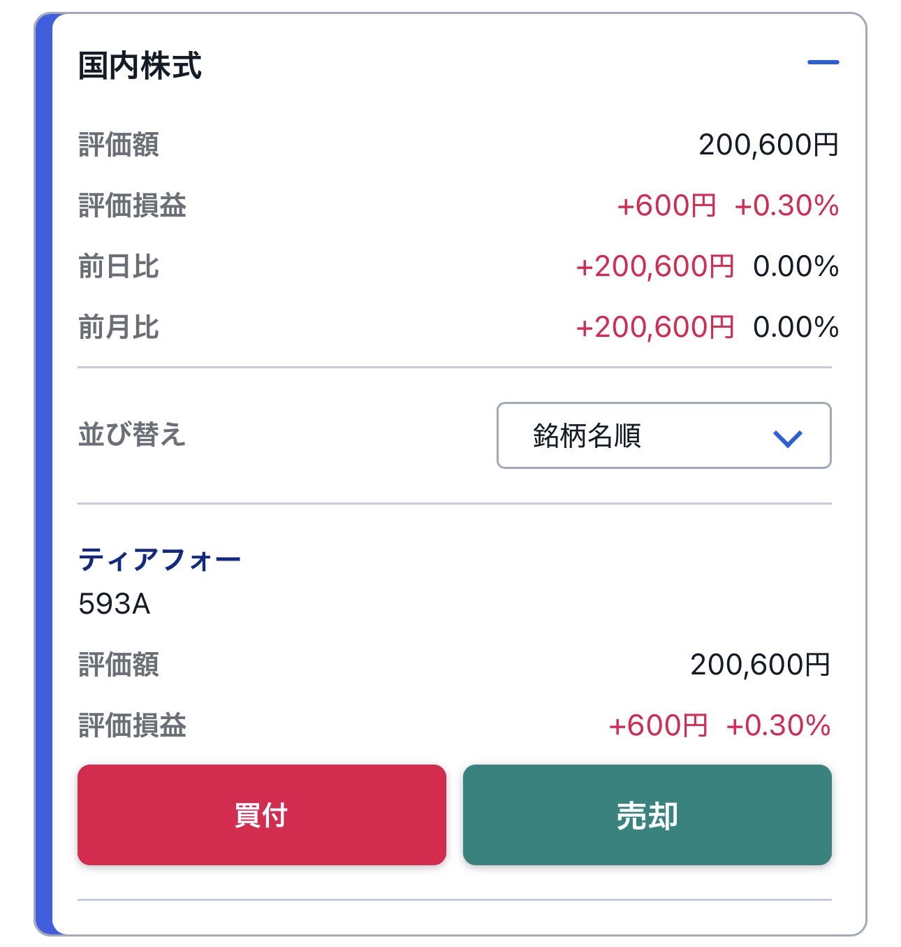 ティアフォー593Aの保有画面。評価額200,600円、評価損益プラス600円、プラス0.30%。